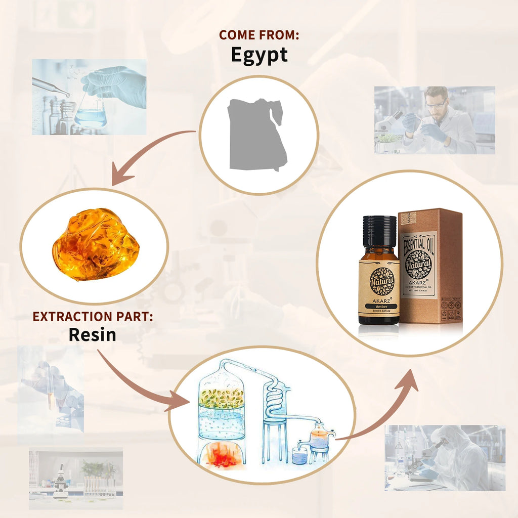 Amber Essential Oil – Versatile for Candles, Soaps & Aromatherapy aromaterapia  fragrance oil  diffuser essential oils