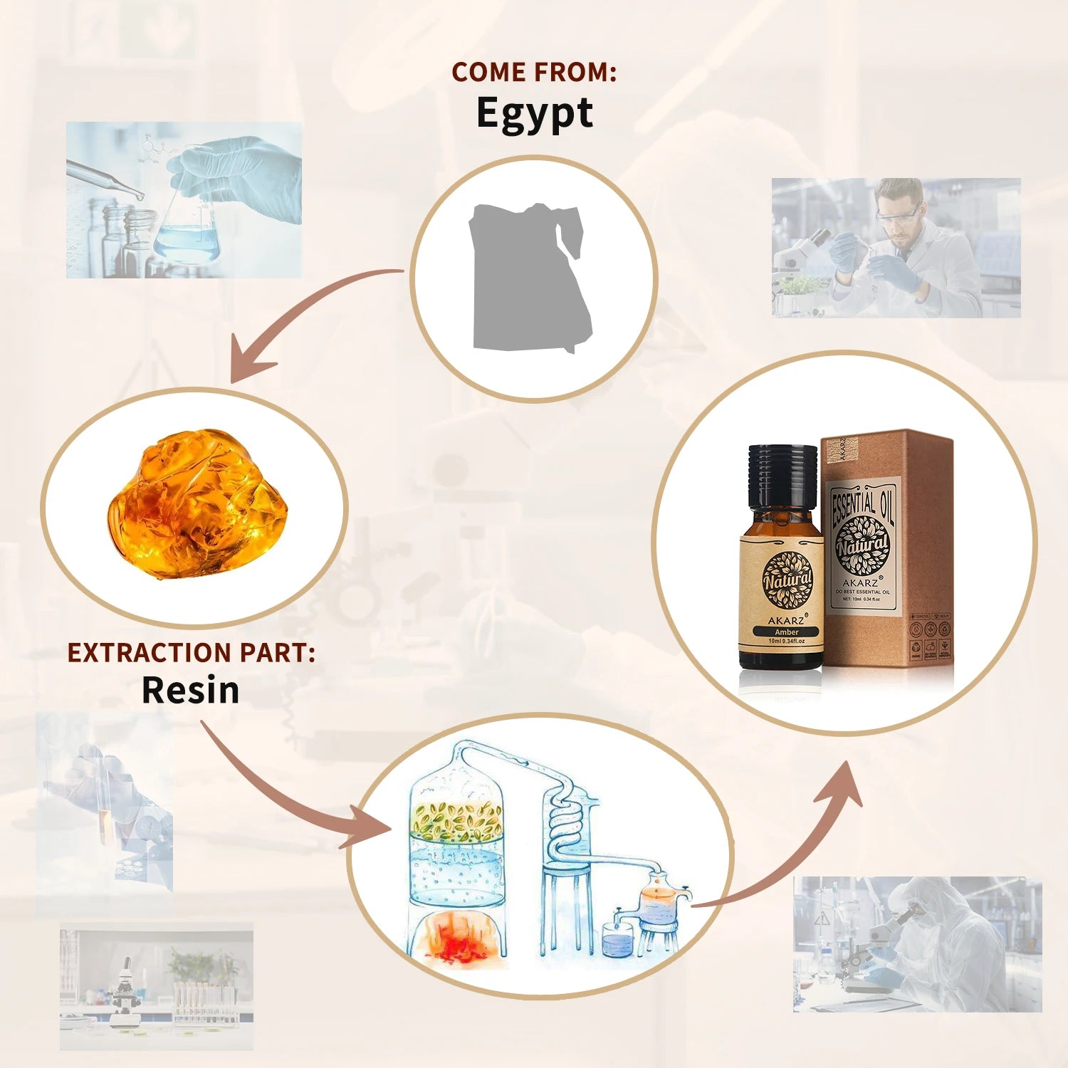 Amber Essential Oil – Versatile for Candles, Soaps & Aromatherapy aromaterapia  fragrance oil  diffuser essential oils